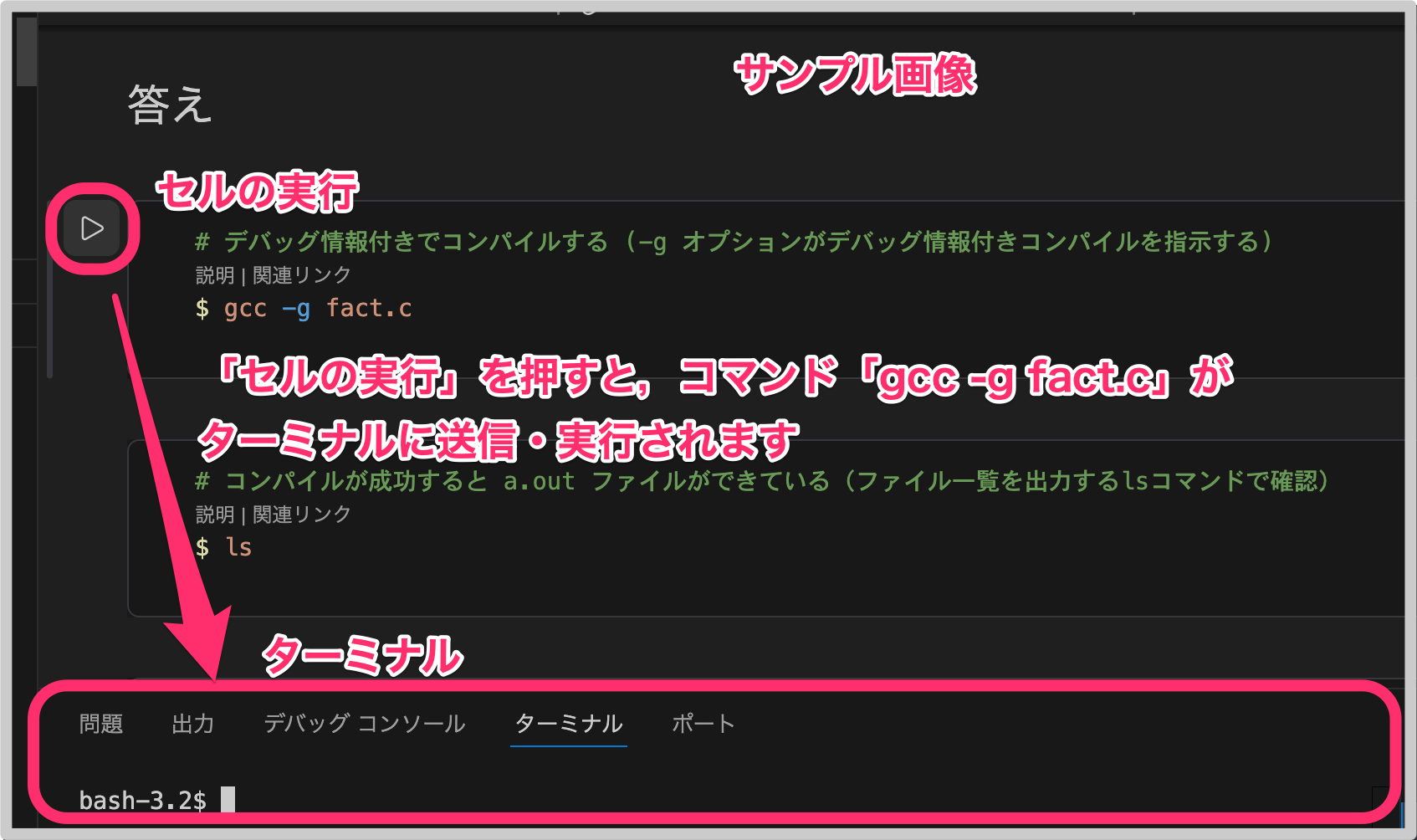 説明図